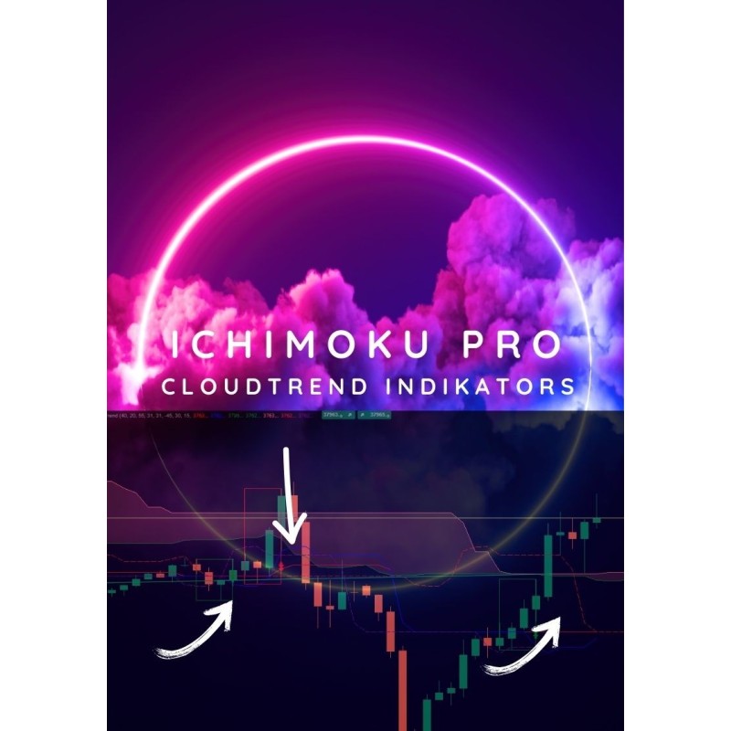 Ichimoku Pro CloudTrend Indikators