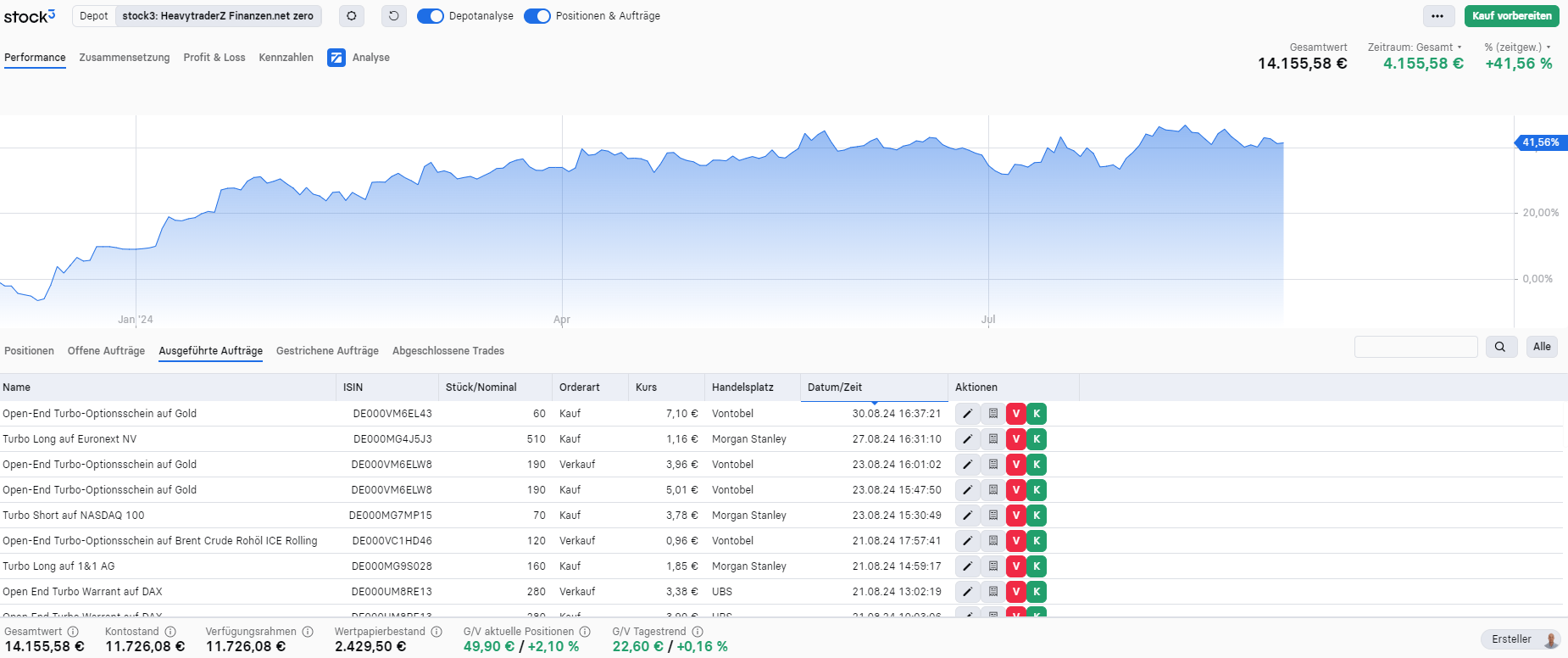 Trades executed by Christian Lill