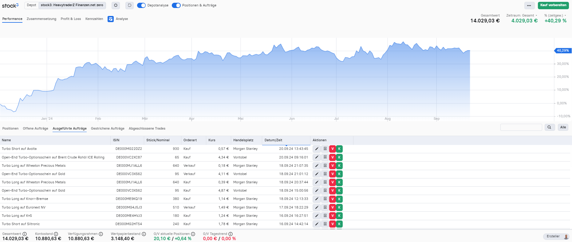 Trades executed