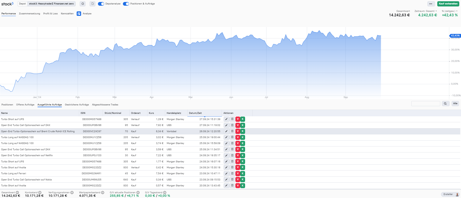 Trades executed