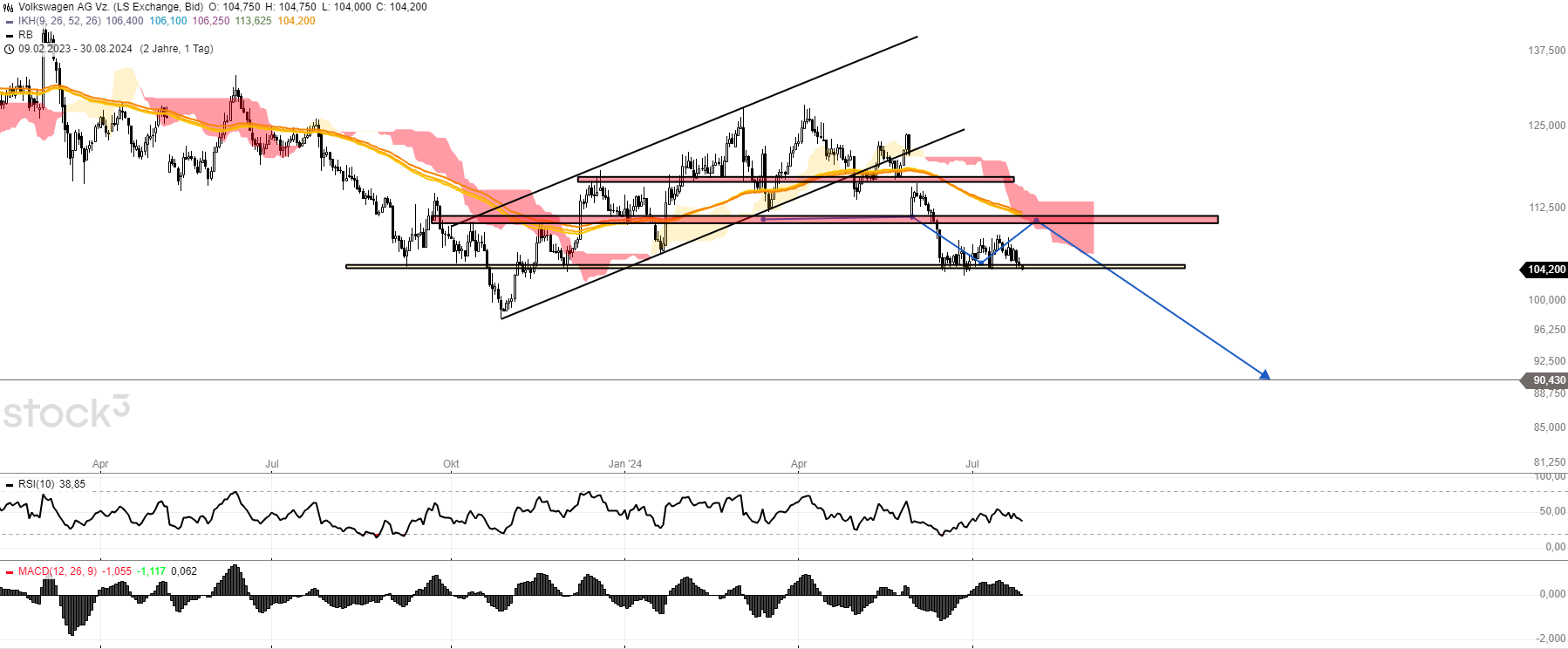 Graph Vw Pattern Volkswagen Vz - How deep does it go?