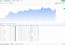 Trading Depot Overview - My experiences from the last trading week 14.07.2024