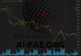 3 Moving Averages Trading Strategy – A Comprehensive Guide