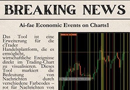 Economic Events Charts Tools