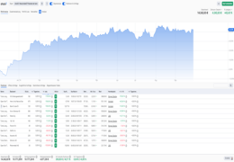 Trading Depot Overview - My experiences from the last trading week 22.09.2024