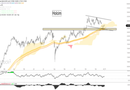 Holcim - Unbekannte Aktie erreicht ideales Kaufniveau