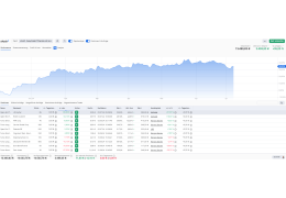 Trading Depot Overview - My experiences from the last trading week 06.07.2024