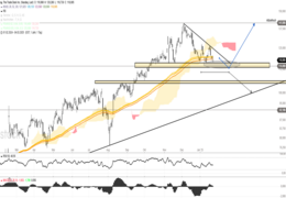 The Trade Desk Aktie - Pullback jetzt als Chance nutzen