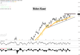 Wolters Kluwer Aktie - Starke Aktie vor dem nächsten Kaufsignal